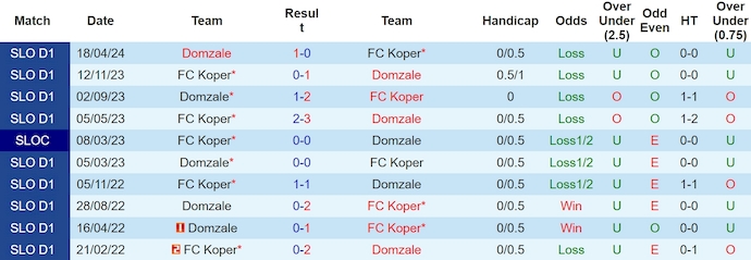 Nhận định, soi kèo FC Koper với Domzale, 22h30 ngày 4/5: Hoàn tất thủ tục - Ảnh 3