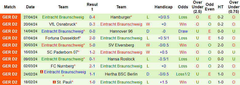 Nhận định, soi kèo Greuther Furth với Eintracht Braunschweig, 18h00 ngày 4/5: Tin vào chủ nhà - Ảnh 2