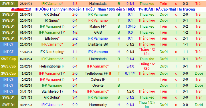 Nhận định, soi kèo Hammarby vs IFK Varnamo, 21h30 ngày 5/5: Hat-trick chiến thắng cho IFK? - Ảnh 3