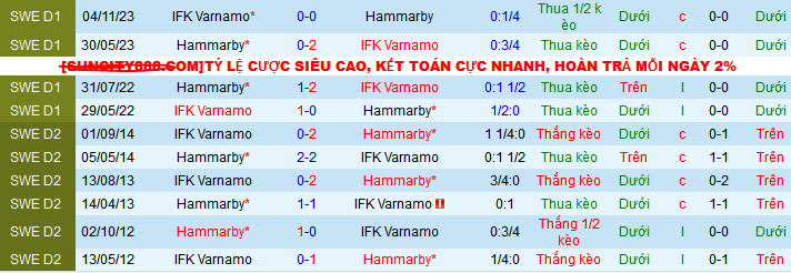 Nhận định, soi kèo Hammarby vs IFK Varnamo, 21h30 ngày 5/5: Hat-trick chiến thắng cho IFK? - Ảnh 4
