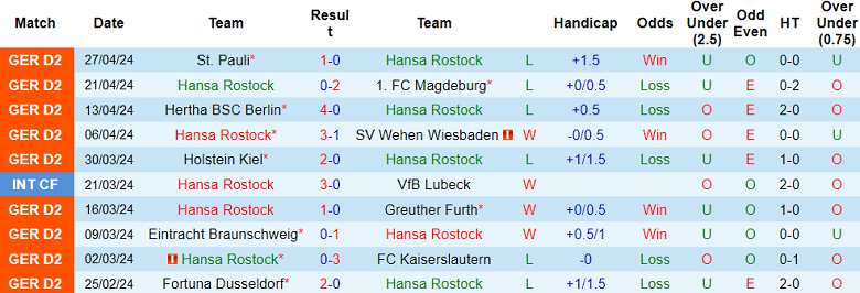 Nhận định, soi kèo Hansa Rostock với Karlsruher, 18h00 ngày 4/5: Cửa dưới ‘ghi điểm’ - Ảnh 1