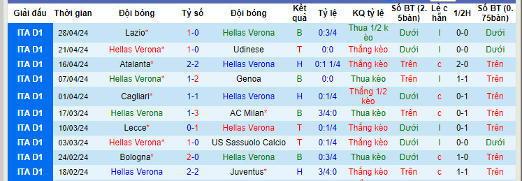 Nhận định, soi kèo Hellas Verona với Fiorentina, 20h00 ngày 05/05: Mất tập trung - Ảnh 2