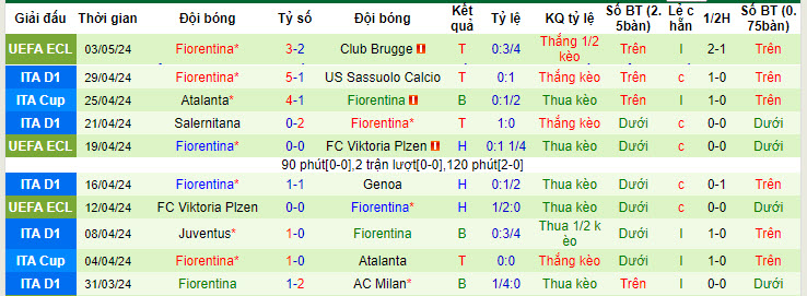 Nhận định, soi kèo Hellas Verona với Fiorentina, 20h00 ngày 05/05: Mất tập trung - Ảnh 3