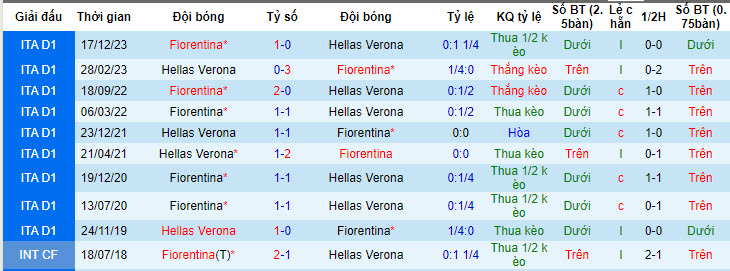Nhận định, soi kèo Hellas Verona với Fiorentina, 20h00 ngày 05/05: Mất tập trung - Ảnh 4