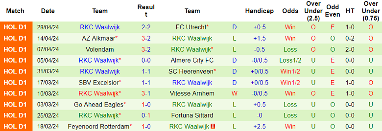 Nhận định, soi kèo Heracles với RKC Waalwijk, 17h15 ngày 5/5: Cửa trên ‘ghi điểm’ - Ảnh 2