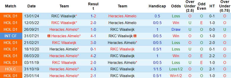 Nhận định, soi kèo Heracles với RKC Waalwijk, 17h15 ngày 5/5: Cửa trên ‘ghi điểm’ - Ảnh 3