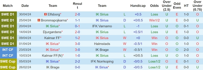 Nhận định, soi kèo IK Sirius với BK Hacken, 22h30 ngày 4/5: Chủ nhà sa sút - Ảnh 1