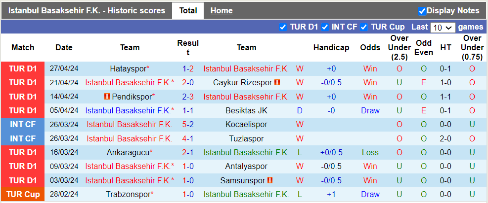 Nhận định, soi kèo Istanbul BB với Kasimpasa, 20h00 05/05: Điểm tựa sân nhà - Ảnh 2