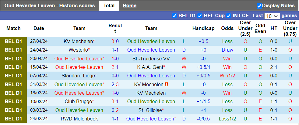 Nhận định, soi kèo Leuven với Standard Liege, 21h00 05/05: Đôi công rực lửa - Ảnh 2