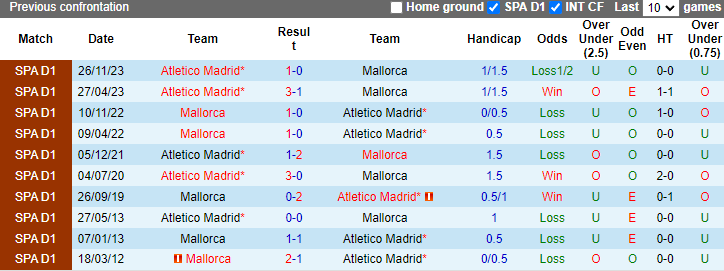 Nhận định, soi kèo Mallorca vs Atletico Madrid, 2h00 ngày 5/5: Nỗi lo xa nhà - Ảnh 3