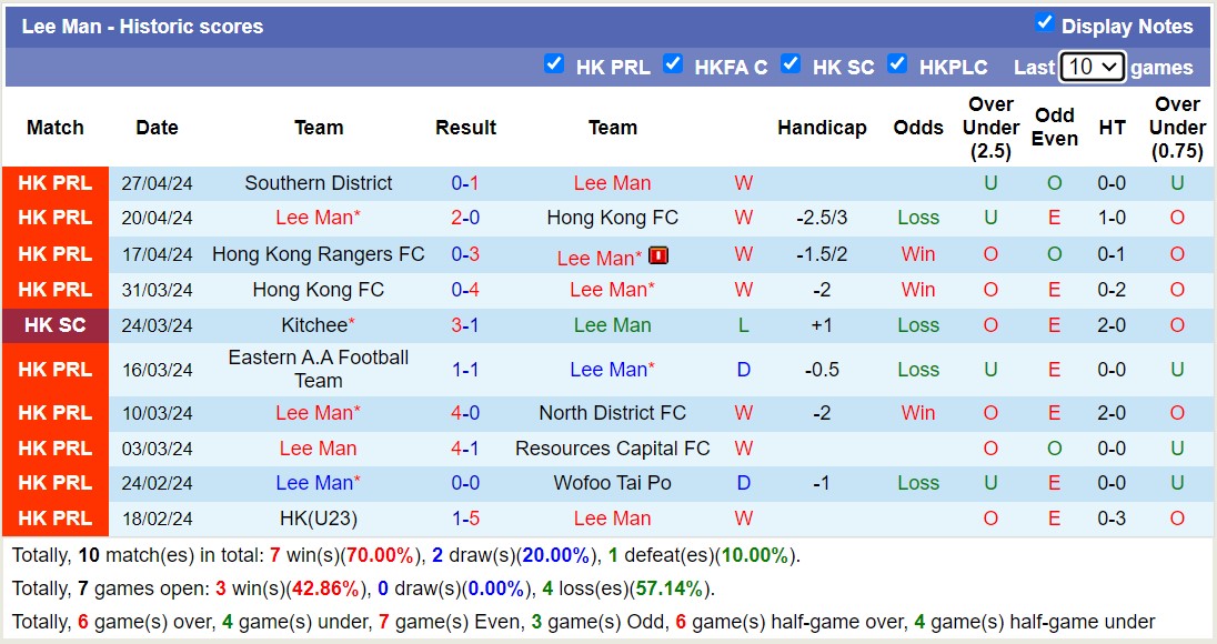 Nhận định, soi kèo North District FC với Lee Man, 14h00 ngày 5/5: Củng cố ngôi đầu - Ảnh 2