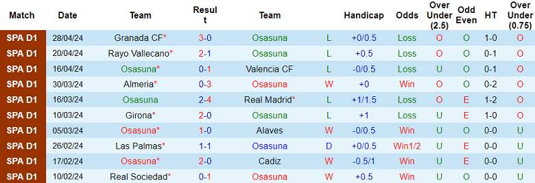 Nhận định, soi kèo Osasuna với Real Betis, 19h00 ngày 5/5: Dấu hỏi động lực - Ảnh 1