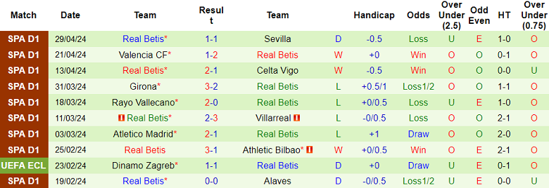 Nhận định, soi kèo Osasuna với Real Betis, 19h00 ngày 5/5: Dấu hỏi động lực - Ảnh 2