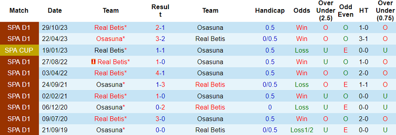 Nhận định, soi kèo Osasuna với Real Betis, 19h00 ngày 5/5: Dấu hỏi động lực - Ảnh 3