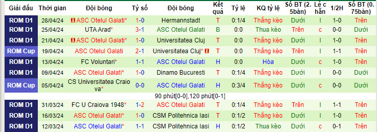 Nhận định, soi kèo Petrolul Ploiesti vs Otelul Galati, 19h30 ngày 05/05: Nguy hiểm cận kề - Ảnh 3