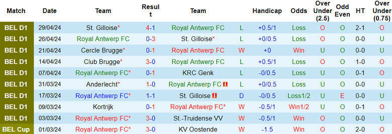 Nhận định, soi kèo Royal Antwerp với Club Brugge, 18h30 ngày 5/5: Cửa trên ‘ghi điểm’ - Ảnh 1