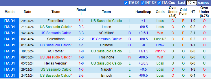 Nhận định, soi kèo Sassuolo vs Inter Milan, 1h45 ngày 5/5: Còn nước còn tát - Ảnh 1