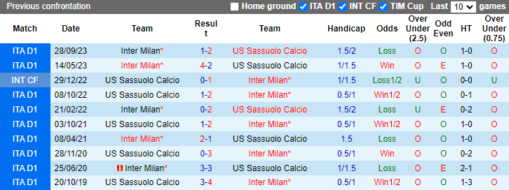 Nhận định, soi kèo Sassuolo vs Inter Milan, 1h45 ngày 5/5: Còn nước còn tát - Ảnh 3