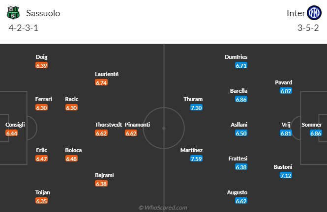 Nhận định, soi kèo Sassuolo vs Inter Milan, 1h45 ngày 5/5: Còn nước còn tát - Ảnh 6