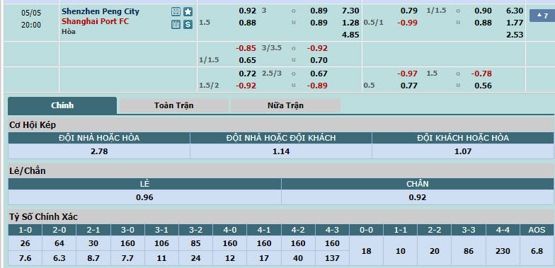 Nhận định, soi kèo Shenzhen Peng City với Shanghai Port, 19h00 ngày 05/05: Vùi dập tân binh - Ảnh 1
