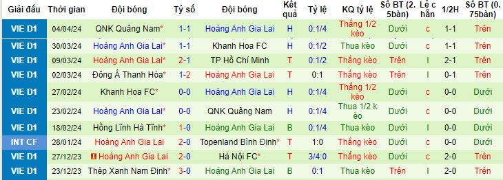 Nhận định, soi kèo The Cong - Viettel FC với LPBank HAGL, 19h15 ngày 05/05: Tiến từng bước - Ảnh 2