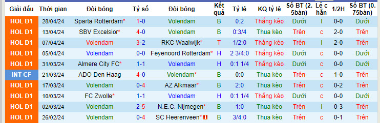 Nhận định, soi kèo Volendam với Ajax, 19h30 ngày 05/05: Hy vọng tan biến - Ảnh 2