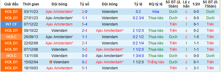Nhận định, soi kèo Volendam với Ajax, 19h30 ngày 05/05: Hy vọng tan biến - Ảnh 4