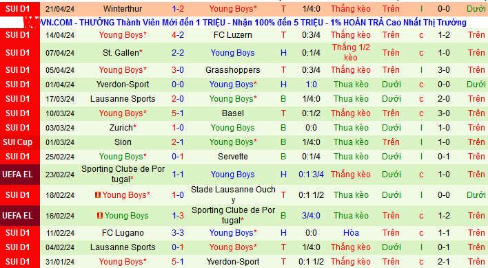 Nhận định, soi kèo Zurich vs Young Boys, 21h30 ngày 5/5: 3 điểm và loại 3 đối thủ - Ảnh 3