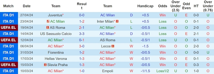 Nhận định, soi kèo AC Milan với Genoa, 23h00 ngày 5/5: Buông xuôi - Ảnh 1