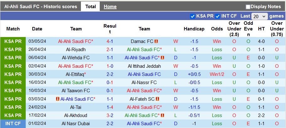 Nhận định, soi kèo Al-Ahli vs Al-Hilal, 1h00 ngày 7/5: Sức mạnh tân vương - Ảnh 1