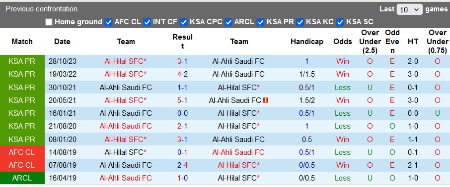 Nhận định, soi kèo Al-Ahli vs Al-Hilal, 1h00 ngày 7/5: Sức mạnh tân vương - Ảnh 3