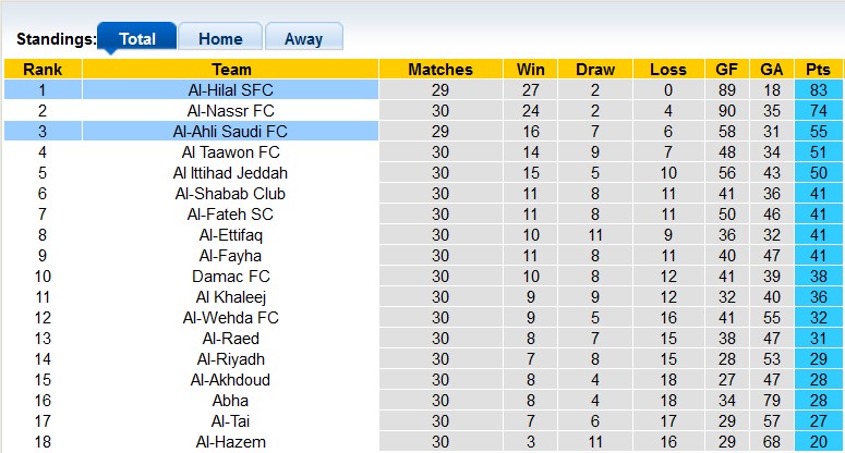 Nhận định, soi kèo Al-Ahli vs Al-Hilal, 1h00 ngày 7/5: Sức mạnh tân vương - Ảnh 4
