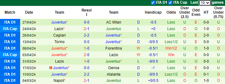Nhận định, soi kèo AS Roma vs Juventus, 1h45 ngày 6/5: Lão bà chiếm lợi thế - Ảnh 2