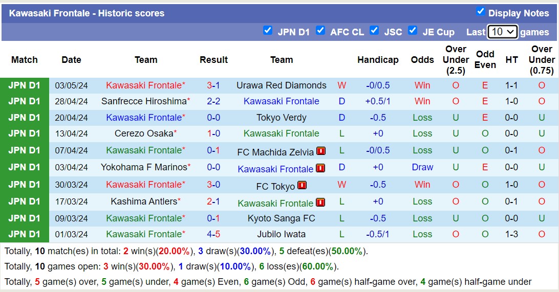 Nhận định, soi kèo Avispa Fukuoka với Kawasaki Frontale, 12h00 ngày 6/5: Tiếp tục thăng hoa - Ảnh 2