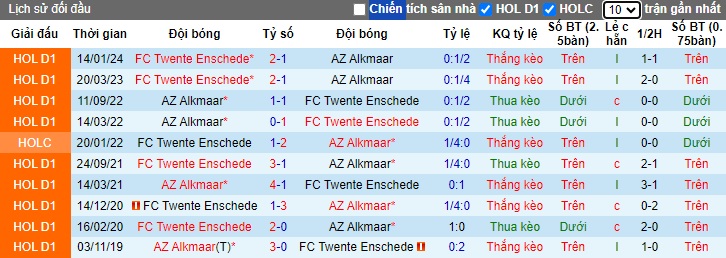 Nhận định, soi kèo AZ Alkmaar với Twente, 22h00 ngày 5/5: Điểm tựa sân nhà - Ảnh 2