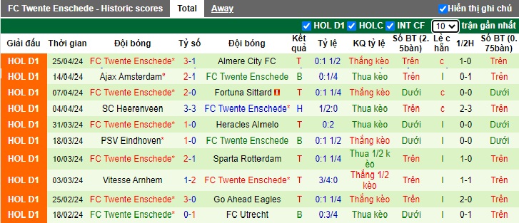 Nhận định, soi kèo AZ Alkmaar với Twente, 22h00 ngày 5/5: Điểm tựa sân nhà - Ảnh 3