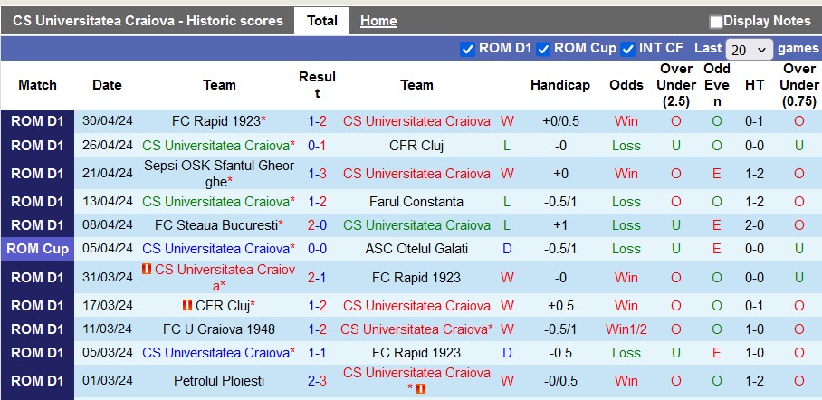 Nhận định, soi kèo Craiova với Steaua Bucuresti, 1h00 ngày 7/5: Chiến đấu vì top 2 - Ảnh 1