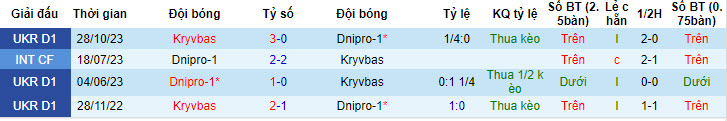 Nhận định, soi kèo Dnipro-1 với Kryvbas, 17h00 ngày 06/05: Tranh chấp quyết liệt - Ảnh 4