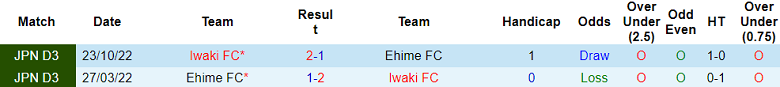 Nhận định, soi kèo Ehime với Iwaki FC, 13h00 ngày 6/5: Cửa trên đáng tin - Ảnh 3