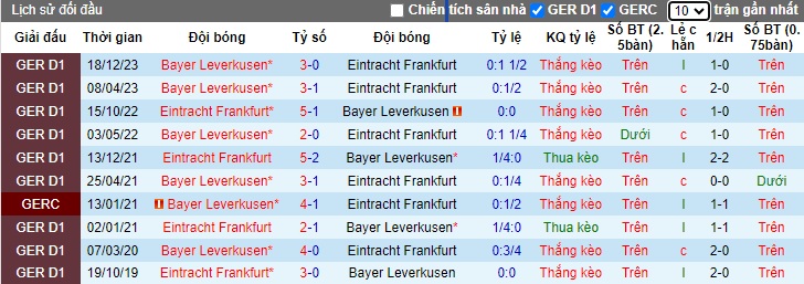 Nhận định, soi kèo Eintracht Frankfurt với Leverkusen, 22h30 ngày 5/5: Tân vương nương chân - Ảnh 2