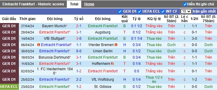Nhận định, soi kèo Eintracht Frankfurt với Leverkusen, 22h30 ngày 5/5: Tân vương nương chân - Ảnh 4