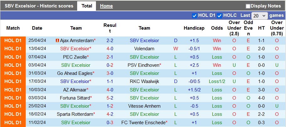 Nhận định, soi kèo Excelsior với NEC. Nijmegen, 1h00 ngày 7/5: Động lực trụ hạng - Ảnh 1