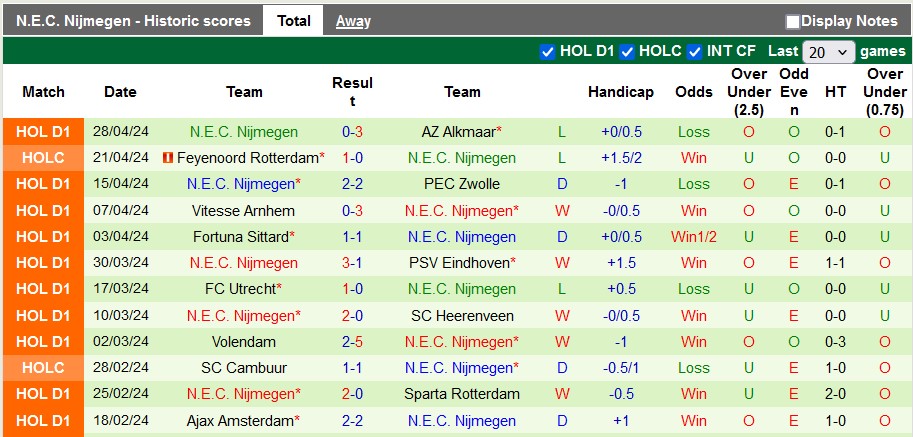 Nhận định, soi kèo Excelsior với NEC. Nijmegen, 1h00 ngày 7/5: Động lực trụ hạng - Ảnh 2