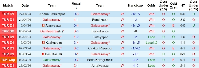 Nhận định, soi kèo Galatasaray với Sivasspor, 23h00 ngày 5/5: Thẳng tiến về đích - Ảnh 1