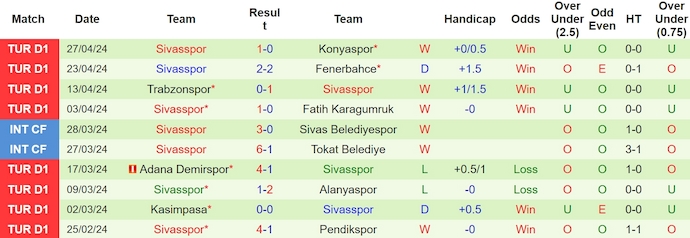 Nhận định, soi kèo Galatasaray với Sivasspor, 23h00 ngày 5/5: Thẳng tiến về đích - Ảnh 2