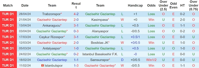 Nhận định, soi kèo Gaziantep FK với Hatayspor, 23h00 ngày 5/5: Chủ nhà tự tin - Ảnh 1