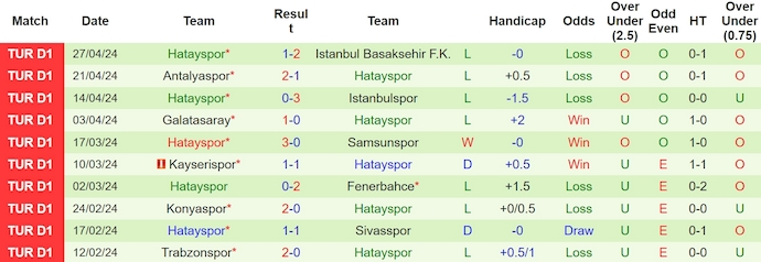Nhận định, soi kèo Gaziantep FK với Hatayspor, 23h00 ngày 5/5: Chủ nhà tự tin - Ảnh 2