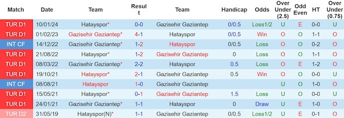 Nhận định, soi kèo Gaziantep FK với Hatayspor, 23h00 ngày 5/5: Chủ nhà tự tin - Ảnh 3