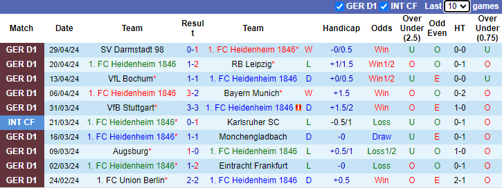 Nhận định, soi kèo Heidenheim vs Mainz, 0h30 ngày 6/5: Khách cần chiến thắng - Ảnh 1