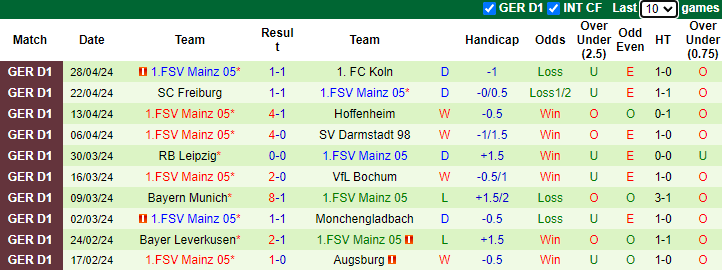 Nhận định, soi kèo Heidenheim vs Mainz, 0h30 ngày 6/5: Khách cần chiến thắng - Ảnh 2